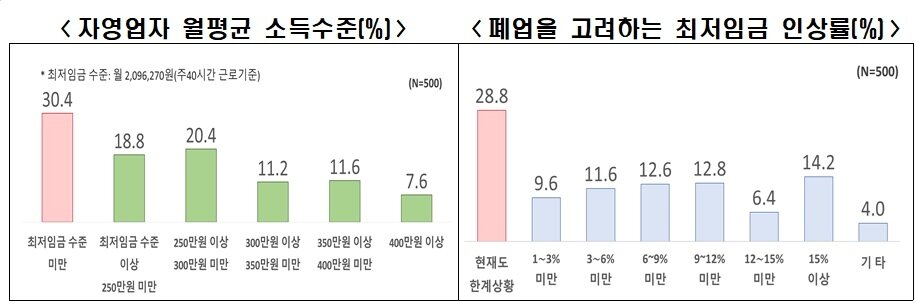 본문 이미지 - 한경협 제공