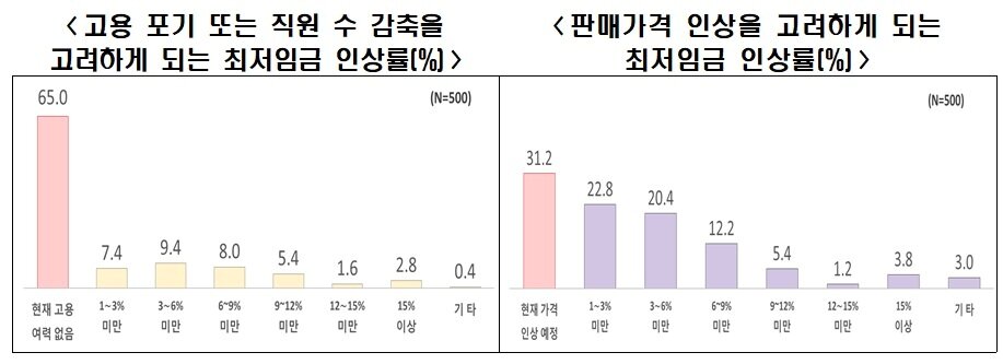 본문 이미지 - 한경협 제공