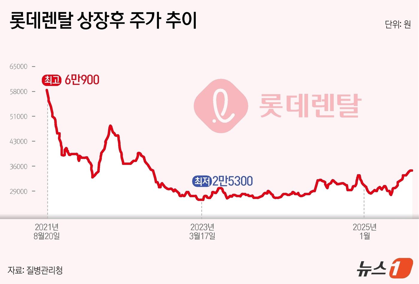 본문 이미지 - ⓒ News1 윤주희 디자이너