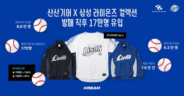 산산기어-삼성 라이온즈 컬렉션, 크림 단독 판매 전량 매진
