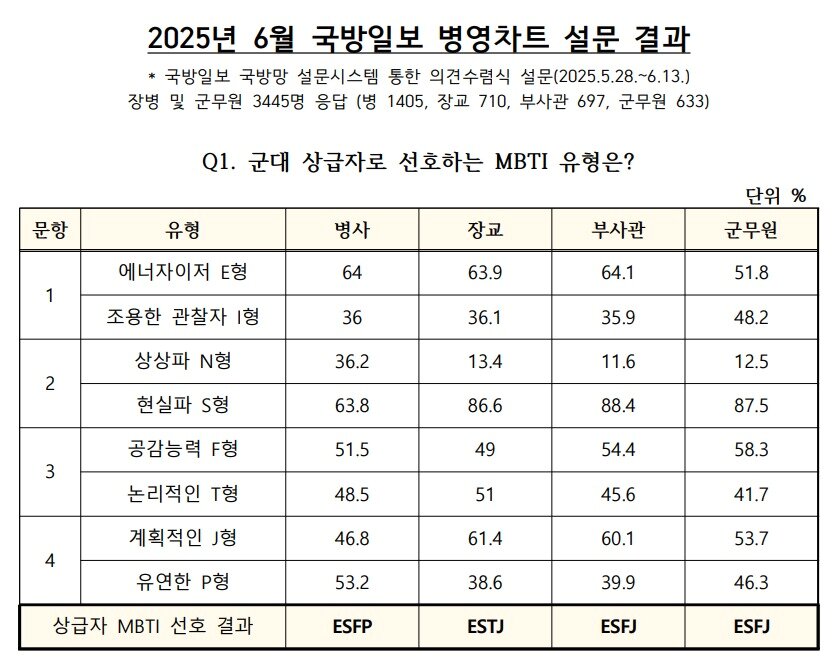 본문 이미지 - 국방홍보원 제공.