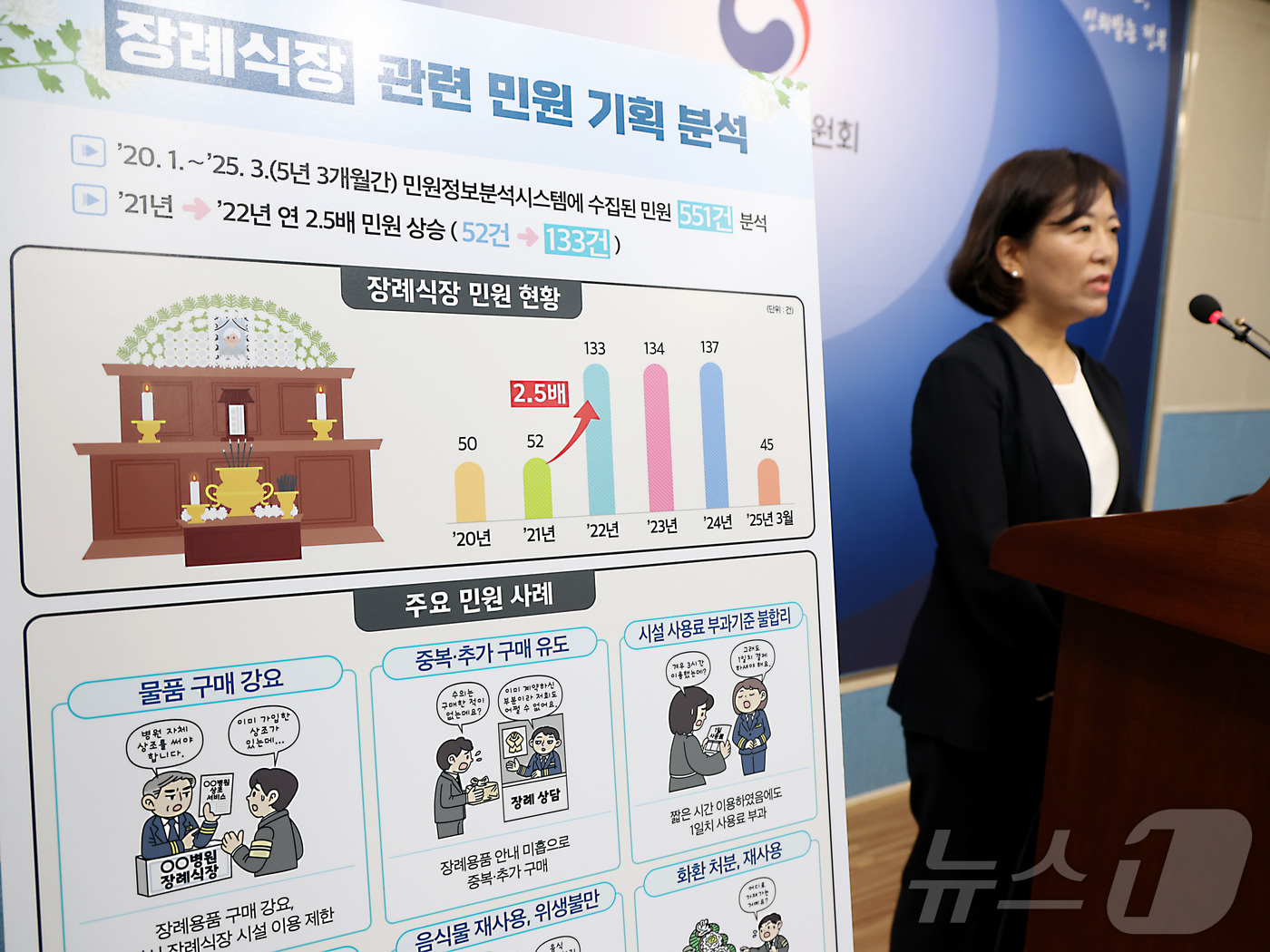 (세종=뉴스1) 김기남 기자 = 박은령 국민권익위원회 민원정보분석과장이 26일 세종시 정부세종청사에서 장례절차 운영, 음식물 재사용과 위생에 대한 불만, 화환의 처분이나 재사용 표 …