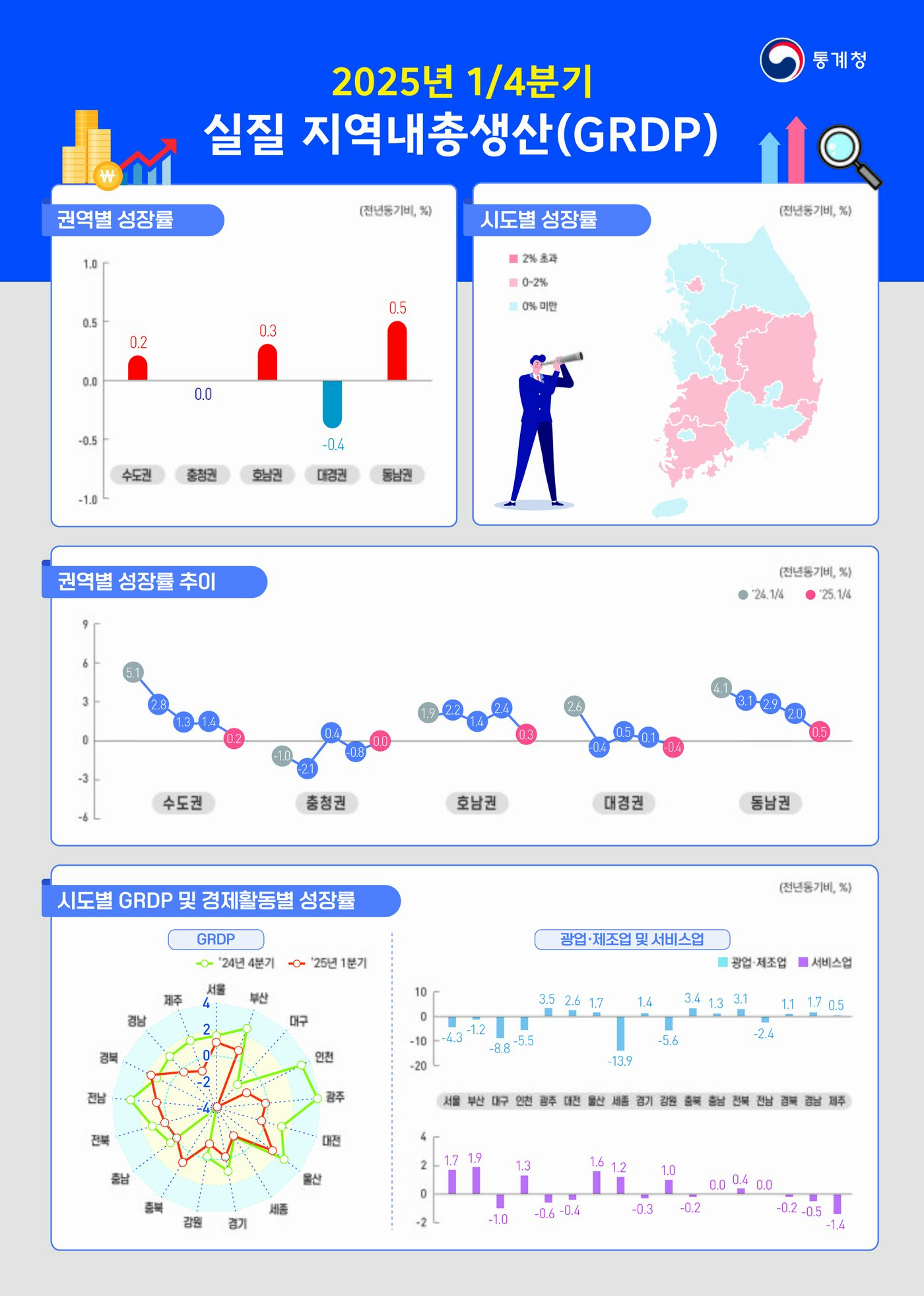 본문 이미지 - (통계청 제공)