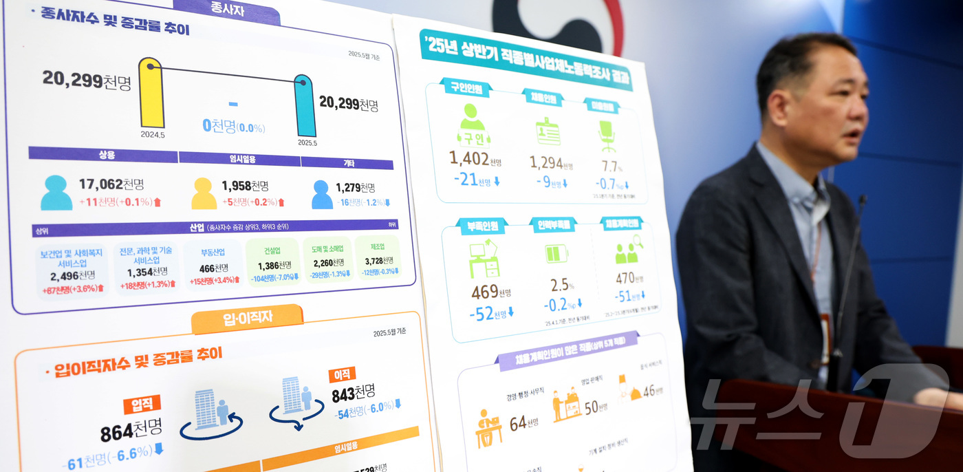 (세종=뉴스1) 김기남 기자 = 김재훈  고용노동부 노동시장조사과장이 26일 세종시 정부세종청사에서 2025년 5월 사업체노동력조사 및 상반기 직종별사업체노동력조사 결과를 발표하고 …