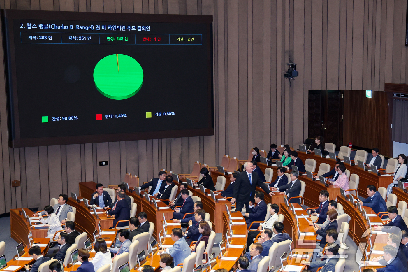 (서울=뉴스1) 안은나 기자 = 26일 오전 서울 여의도 국회에서 열린 제426회국회(임시회) 제2차 본회의에서 찰스 랭글(Charles B. Rangel) 전 미 하원의원 추모 …