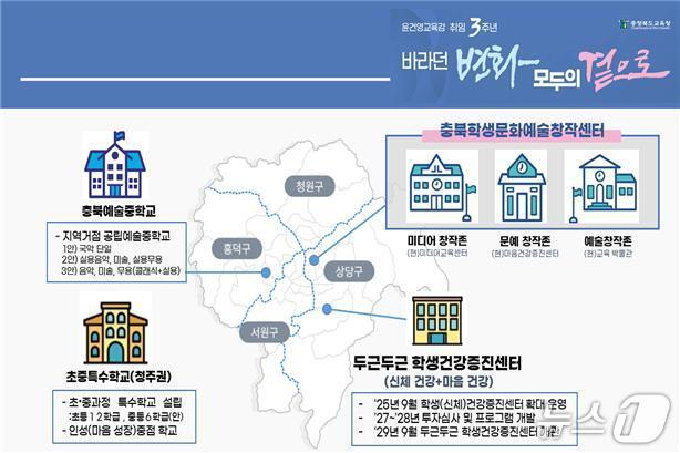 본문 이미지 - 충북교육청 &#39;모두의 곁으로&#39; 추진 계획.&#40;충북교육청 제공. 재판매 및 DB금지&#41;/뉴스1