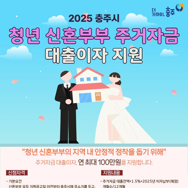 충주시, 청년 신혼부부 주거자금 대출이자 지원