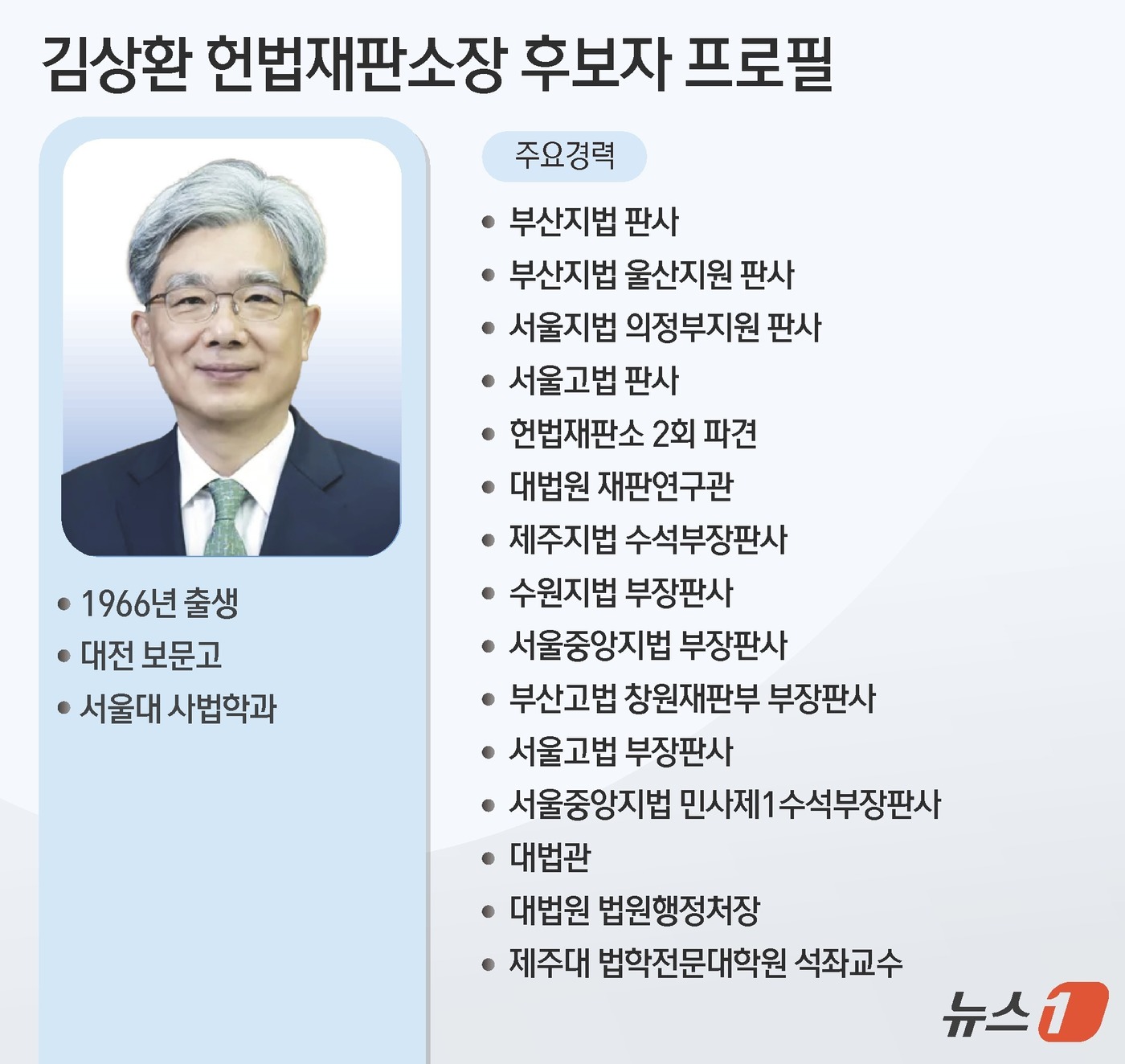 (서울=뉴스1) 윤주희 디자이너 = 이재명 대통령이 26일 신임 헌법재판소장 후보자로 김상환 전 대법관(59·사법연수원 20기)을 지명했다.