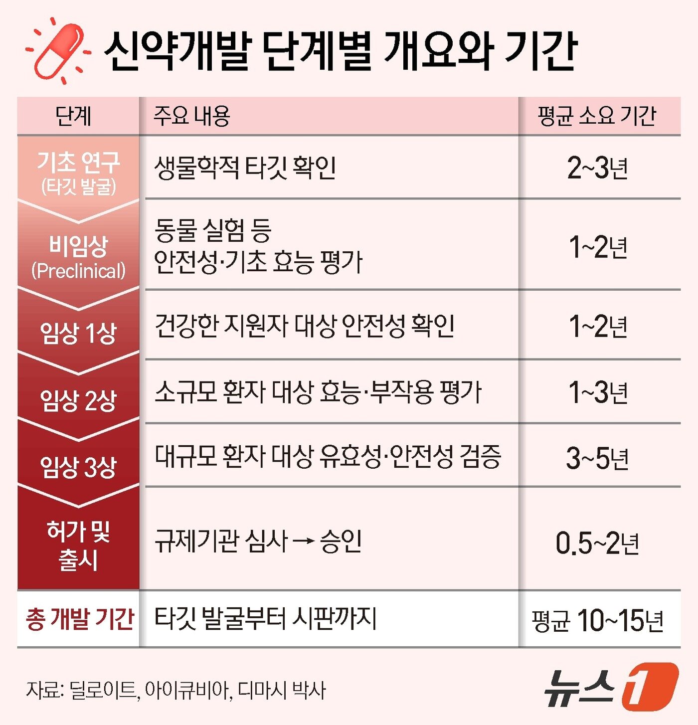 본문 이미지 - ⓒ News1 김지영 디자이너