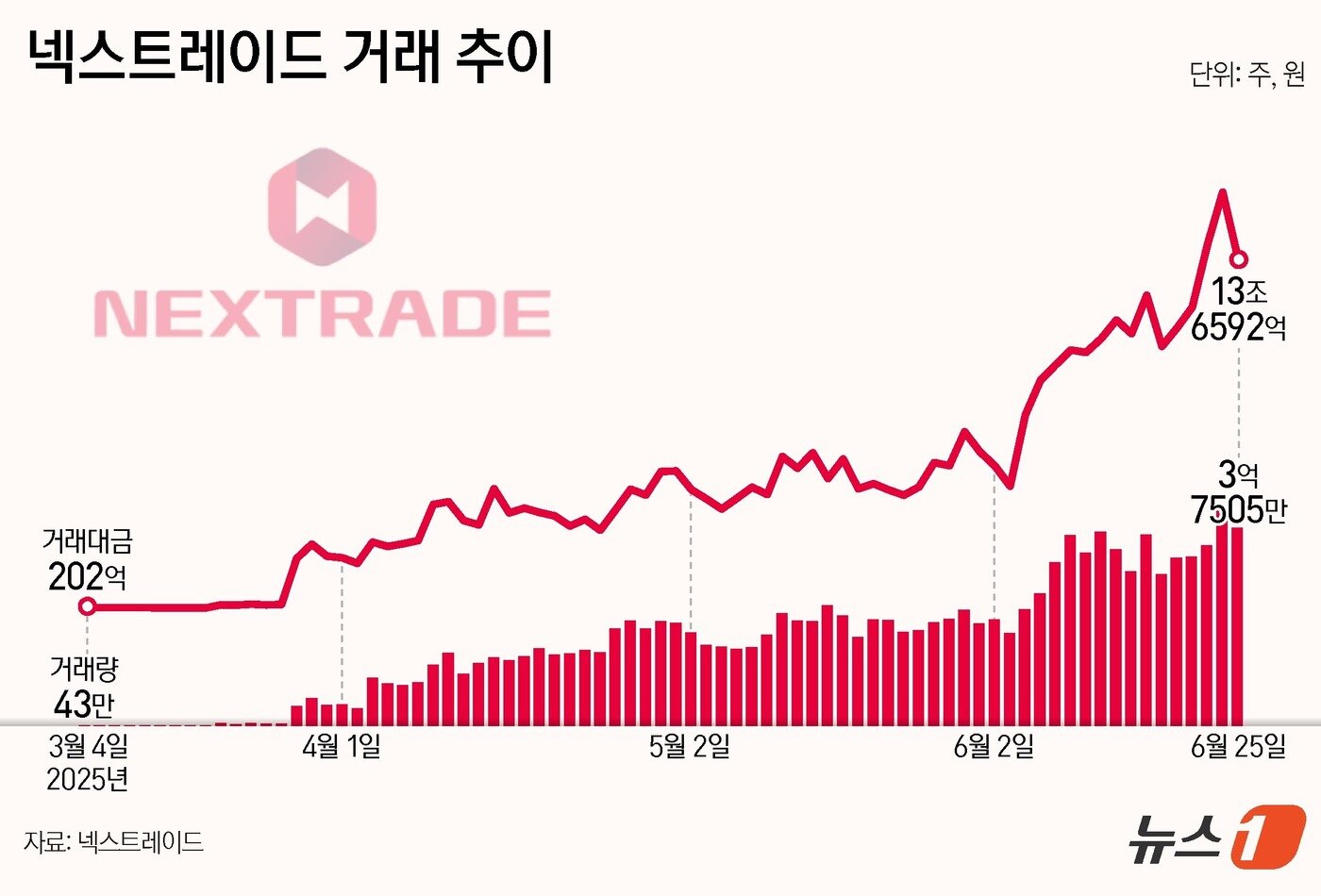 본문 이미지 - ⓒ News1 양혜림 디자이너