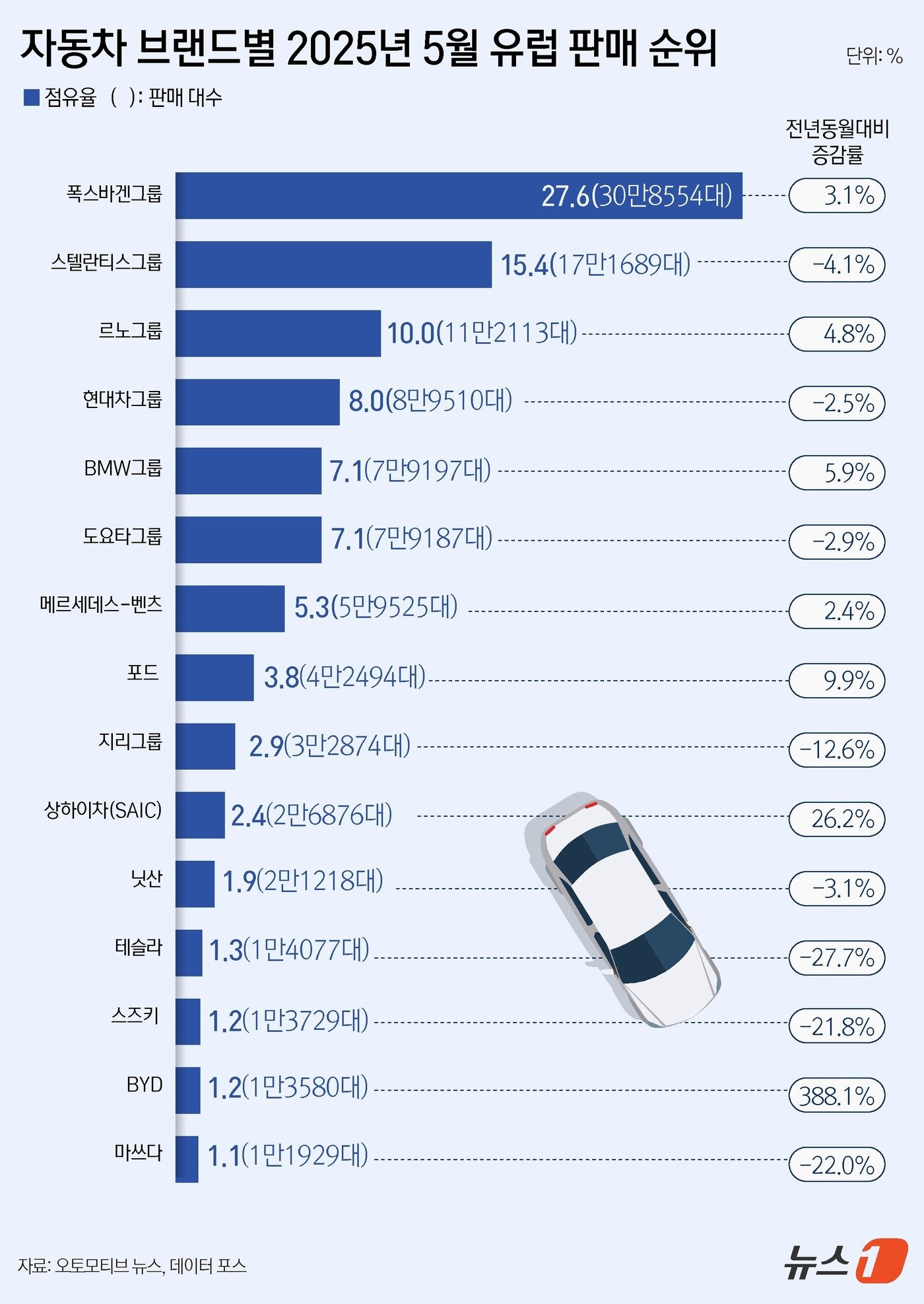 본문 이미지 - ⓒ News1 윤주희 디자이너