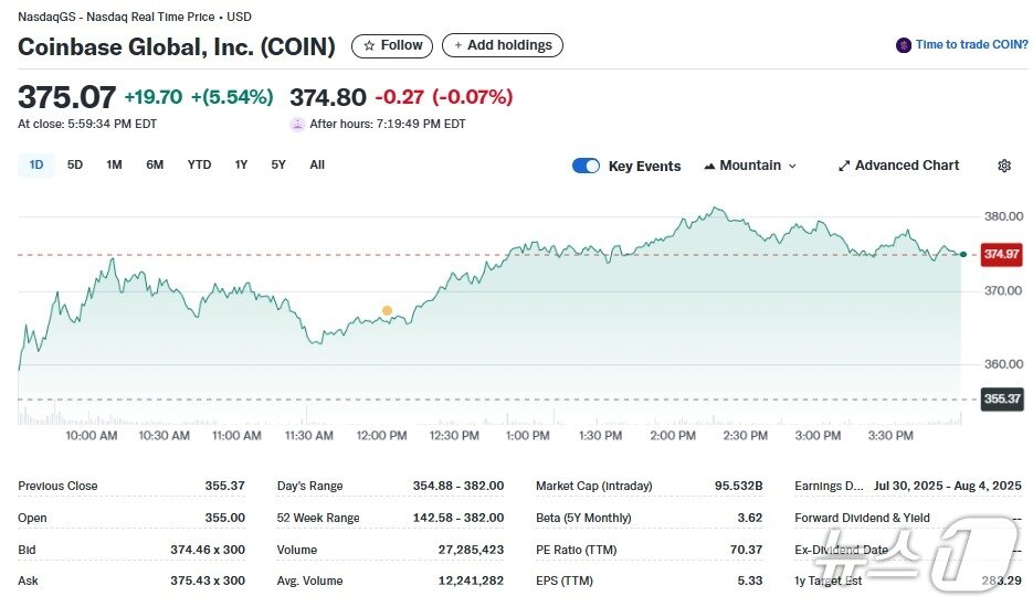 본문 이미지 - 코인베이스 일일 주가추이 - 야후 파이낸스 갈무리