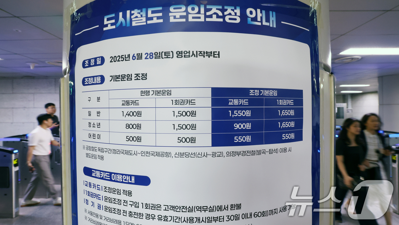 (서울=뉴스1) 오대일 기자 = 수도권 지하철 요금 인상을 하루 앞둔 27일 서울 지하철 2호선 시청역에 도시철도 운임조정 안내문이 붙어 있다. 내일(28일) 첫차부터 서울과 경기 …
