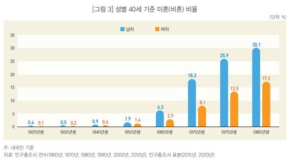 본문 이미지 - &#40;통계청 제공&#41;