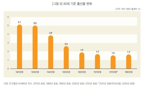 본문 이미지 - &#40;통계청 제공&#41;