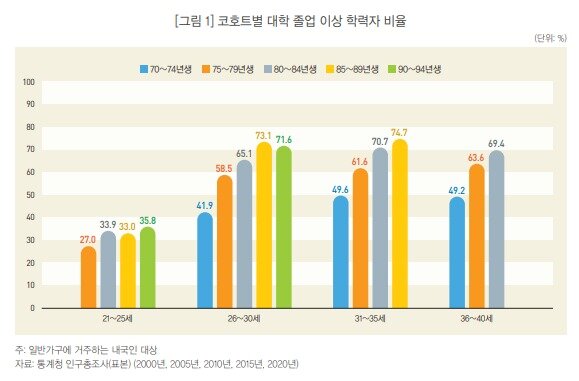 본문 이미지 - &#40;통계청 제공&#41;