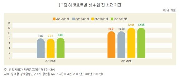 본문 이미지 - &#40;통계청 제공&#41;