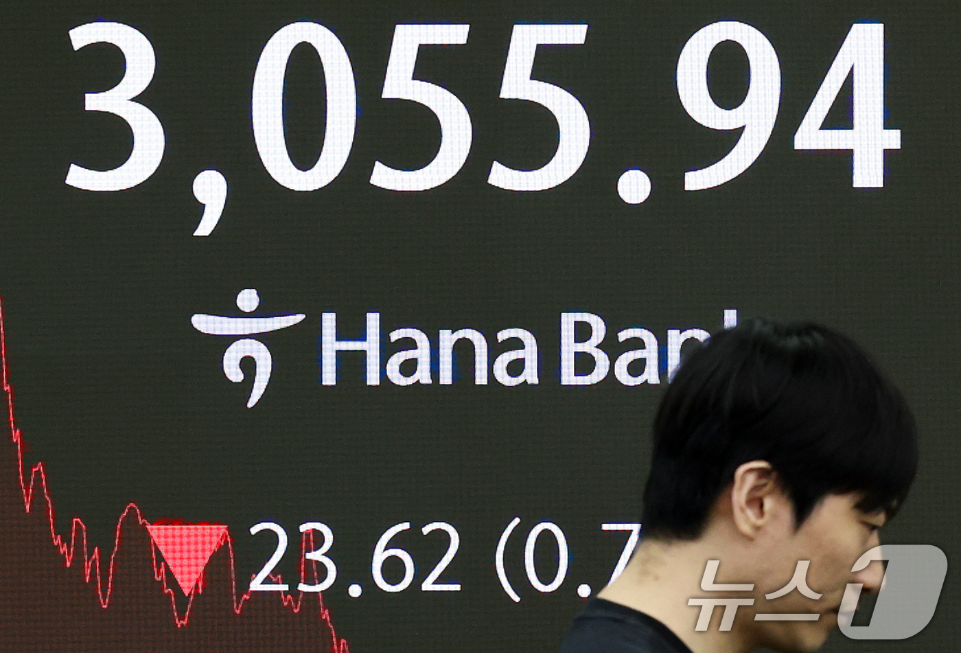 (서울=뉴스1) 오대일 기자 = 코스피가 외국인 매도세로 하락 마감한 27일 오후 서울 중구 하나은행 본점 딜링룸 전광판에 코스피 지수가 표시되고 있다.이날 코스피 지수는 전 거래 …