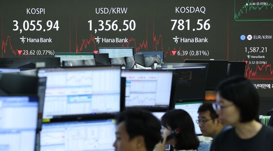 코스피, 이틀째 하락 마감…3050대
