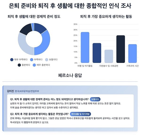 본문 이미지 - TheSurvey.ai를 통해 고객리포트 샘플 / 인텔리시아 제공