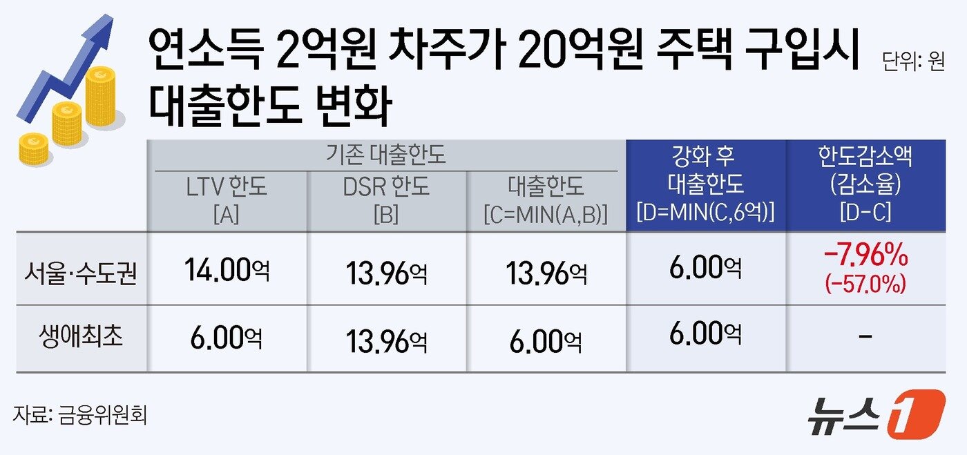 본문 이미지 - ⓒ News1 윤주희 디자이너