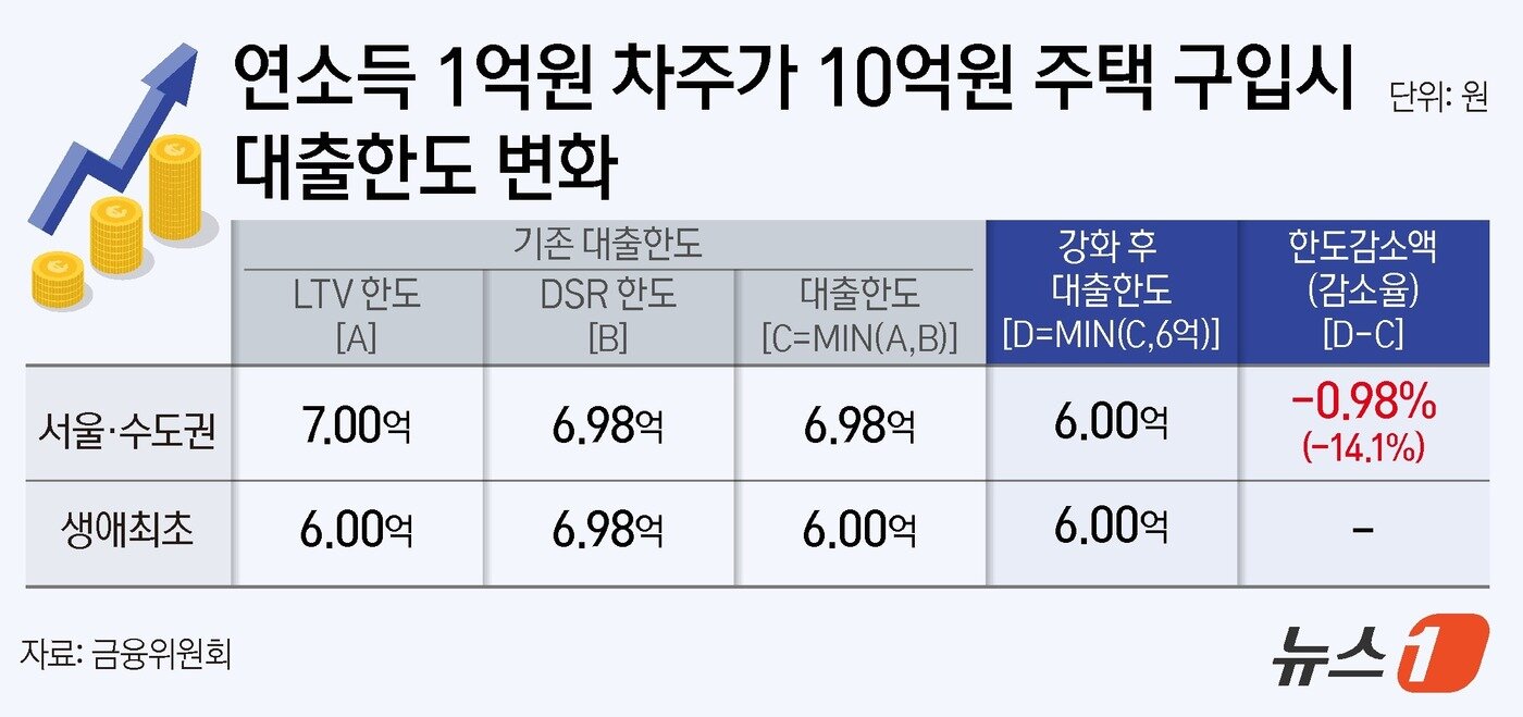 본문 이미지 - ⓒ News1 양혜림 디자이너