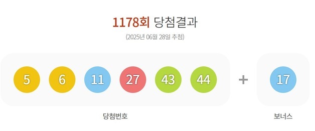 1178회 로또 1등 '23억씩' 12명…자동 명당 8곳은 어디?