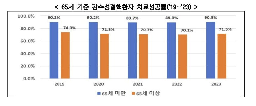 본문 이미지 - (질병관리청 제공)