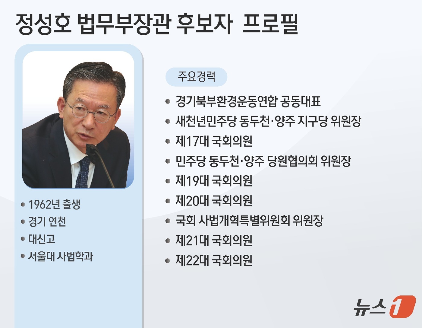 (서울=뉴스1) 윤주희 디자이너 = 이재명 대통령이 29일 신임 법무부 장관 후보자로 정성호 더불어민주당 의원을 지명했다.