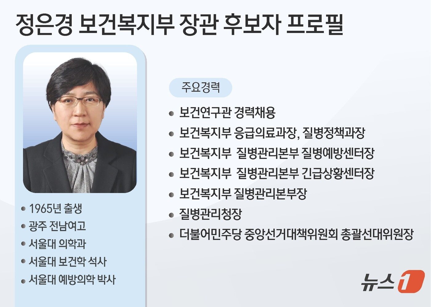 본문 이미지 - ⓒ News1 윤주희 디자이너