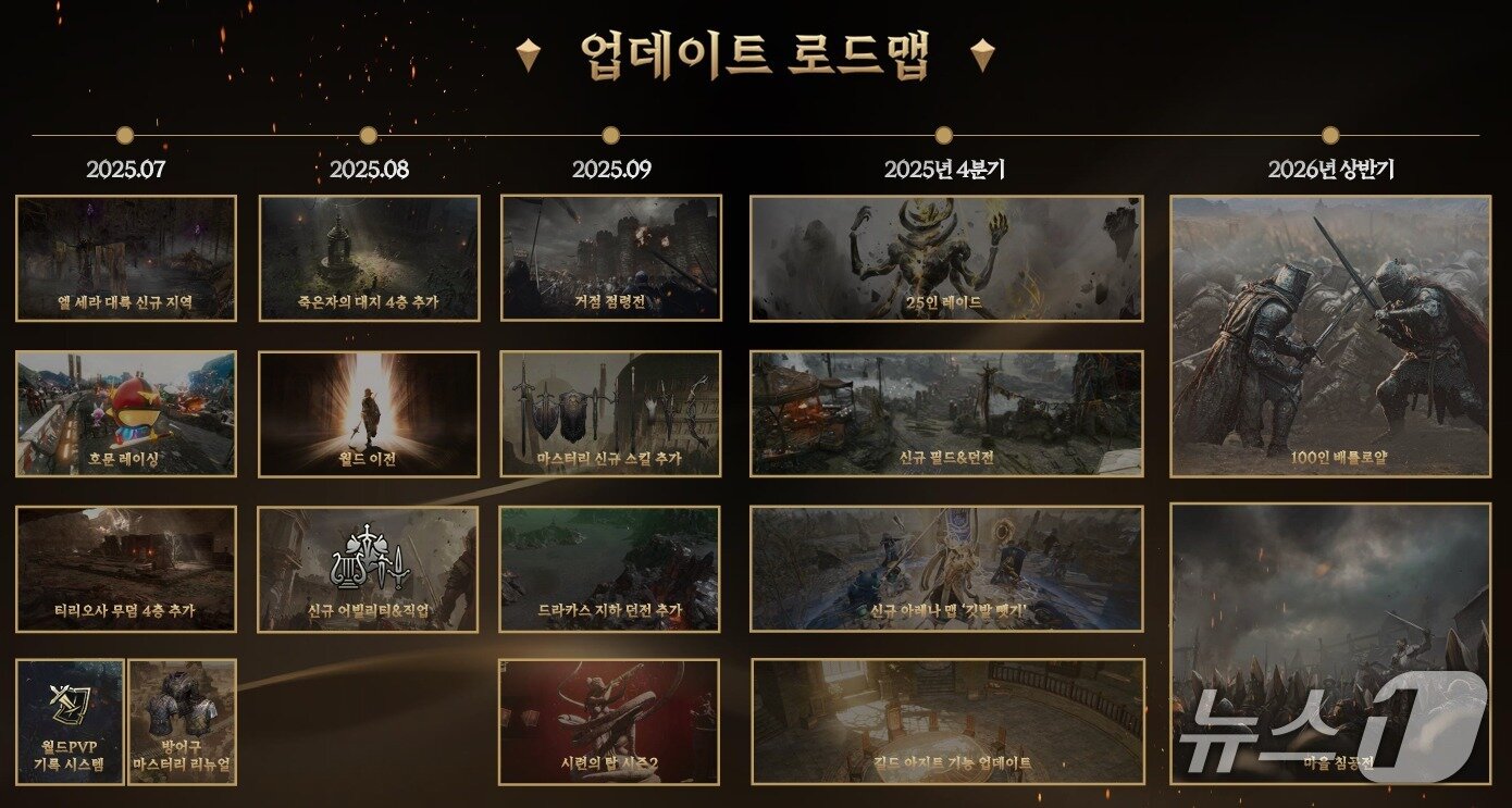 본문 이미지 - 로드나인 업데이트 로드맵 (스마일게이트)