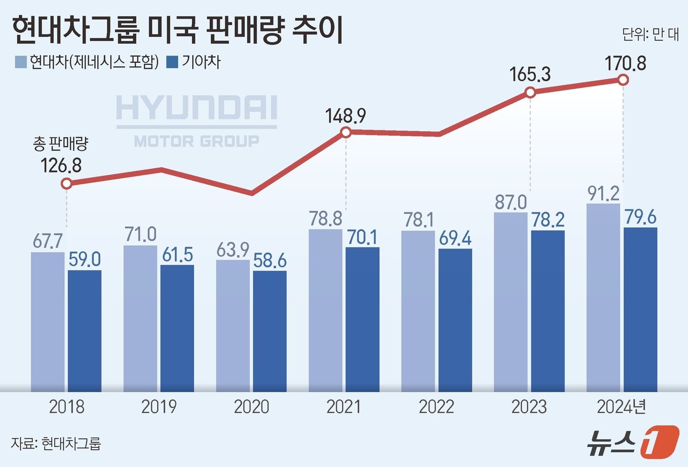 본문 이미지 - ⓒ News1 김지영 디자이너