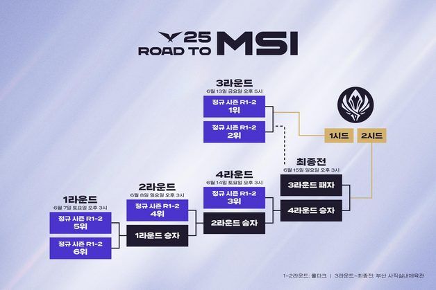 LCK MSI 대표 선발전 7일 시작…출전권 2장 놓고 6팀 대결