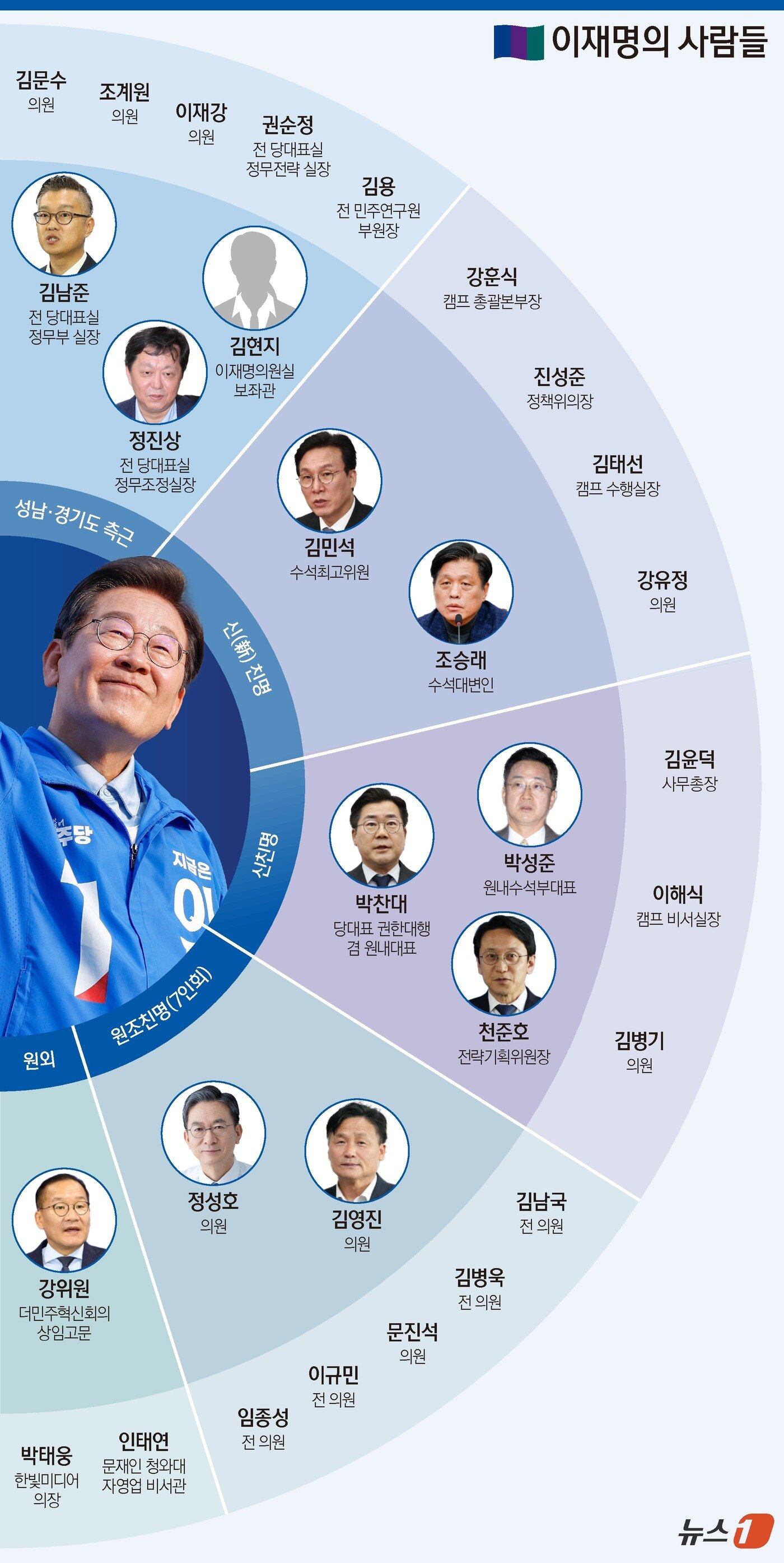 본문 이미지 - ⓒ News1 양혜림 디자이너