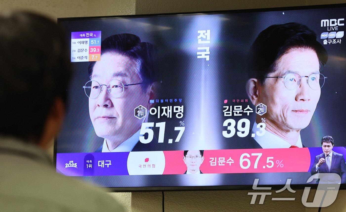 본문 이미지 - 제21대 대통령 선거 투표일인 3일 오후 서울의 한 사무실에서 직장인이 방송3사 출구조사 결과를 TV로 확인하고 있다. 2025.6.3/뉴스1