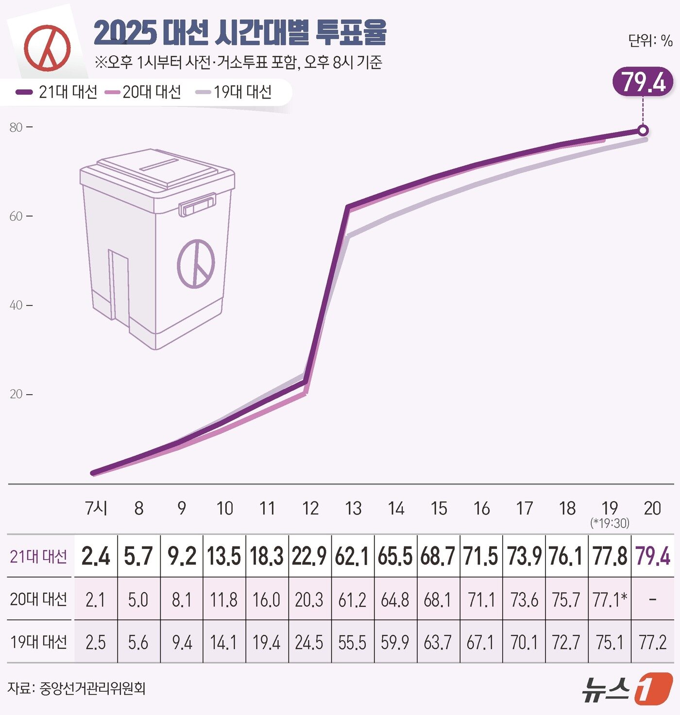 본문 이미지 - ⓒ News1 윤주희 디자이너