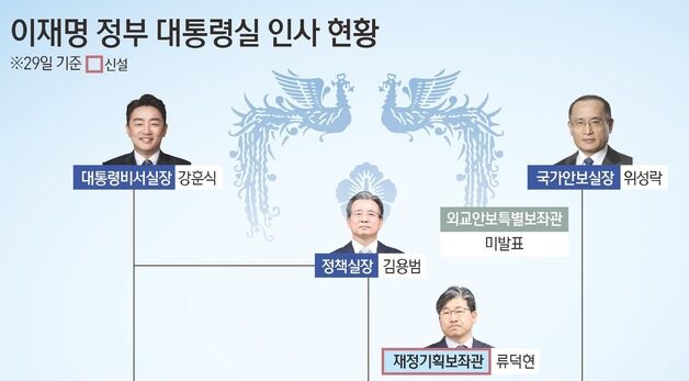 [그래픽] 이재명 정부 대통령실 인사 현황