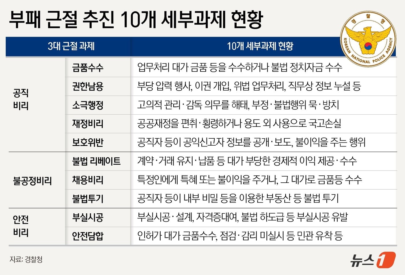 본문 이미지 - ⓒ News1 윤주희 디자이너
