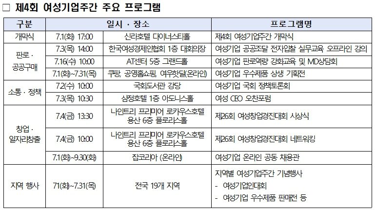 본문 이미지 - 주요 프로그램 &#40;여경협 제공&#41;