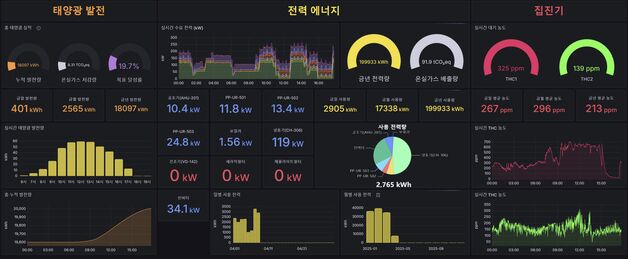 이도, 제주에 스마트 생태공장 구축…"연간 온실가스 332톤 저감"