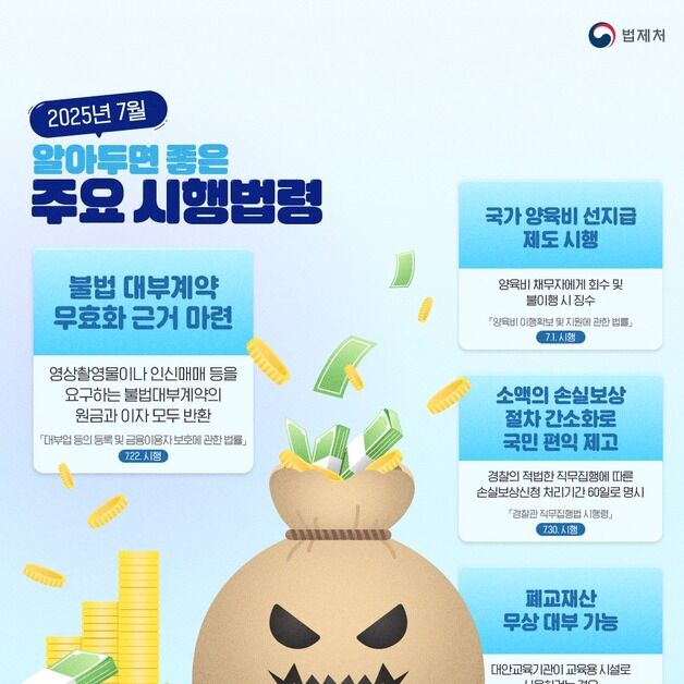 불법 대부계약, 7월부터 무효 가능…양육비 선지급제도 시행