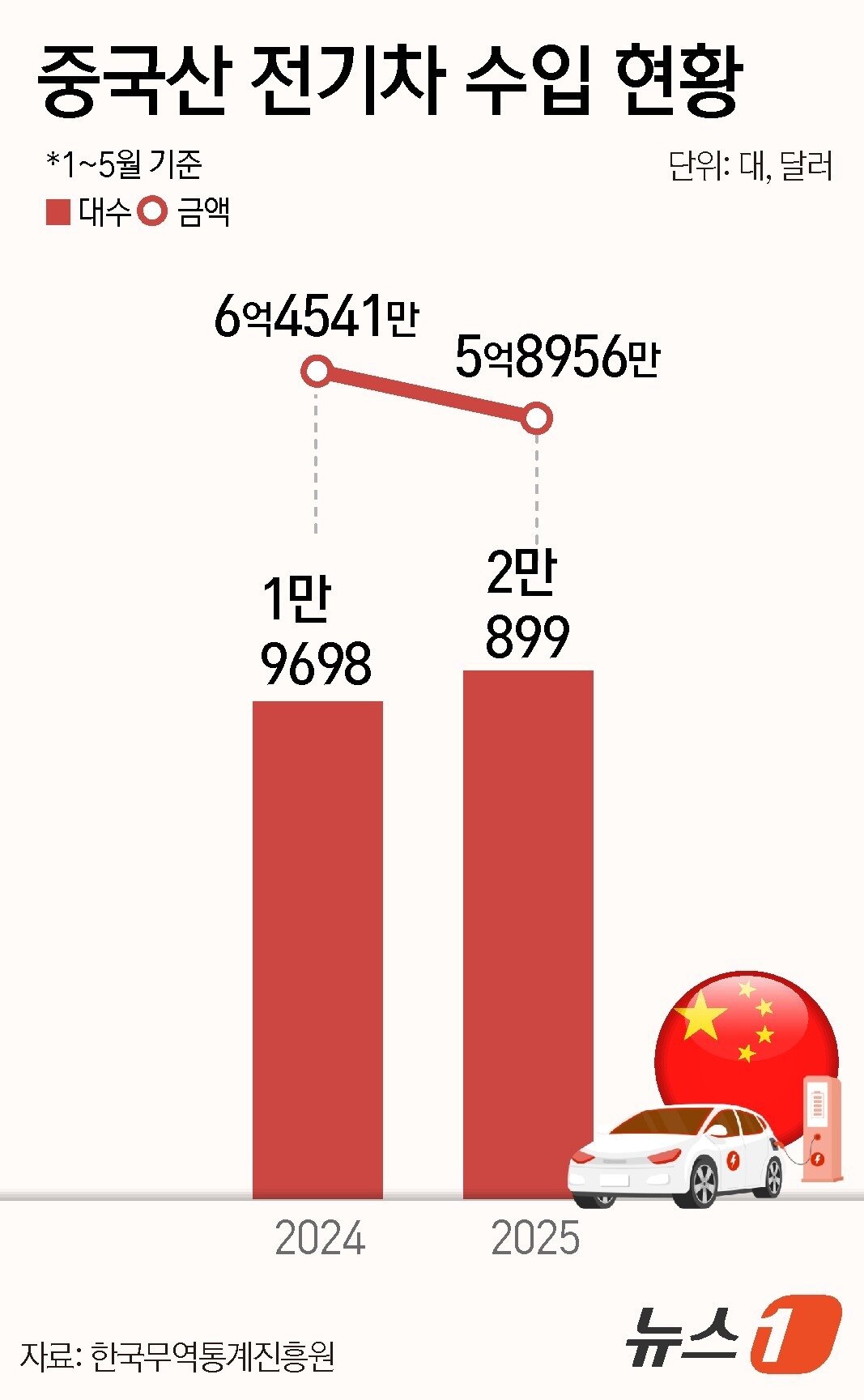 본문 이미지 - ⓒ News1 윤주희 디자이너