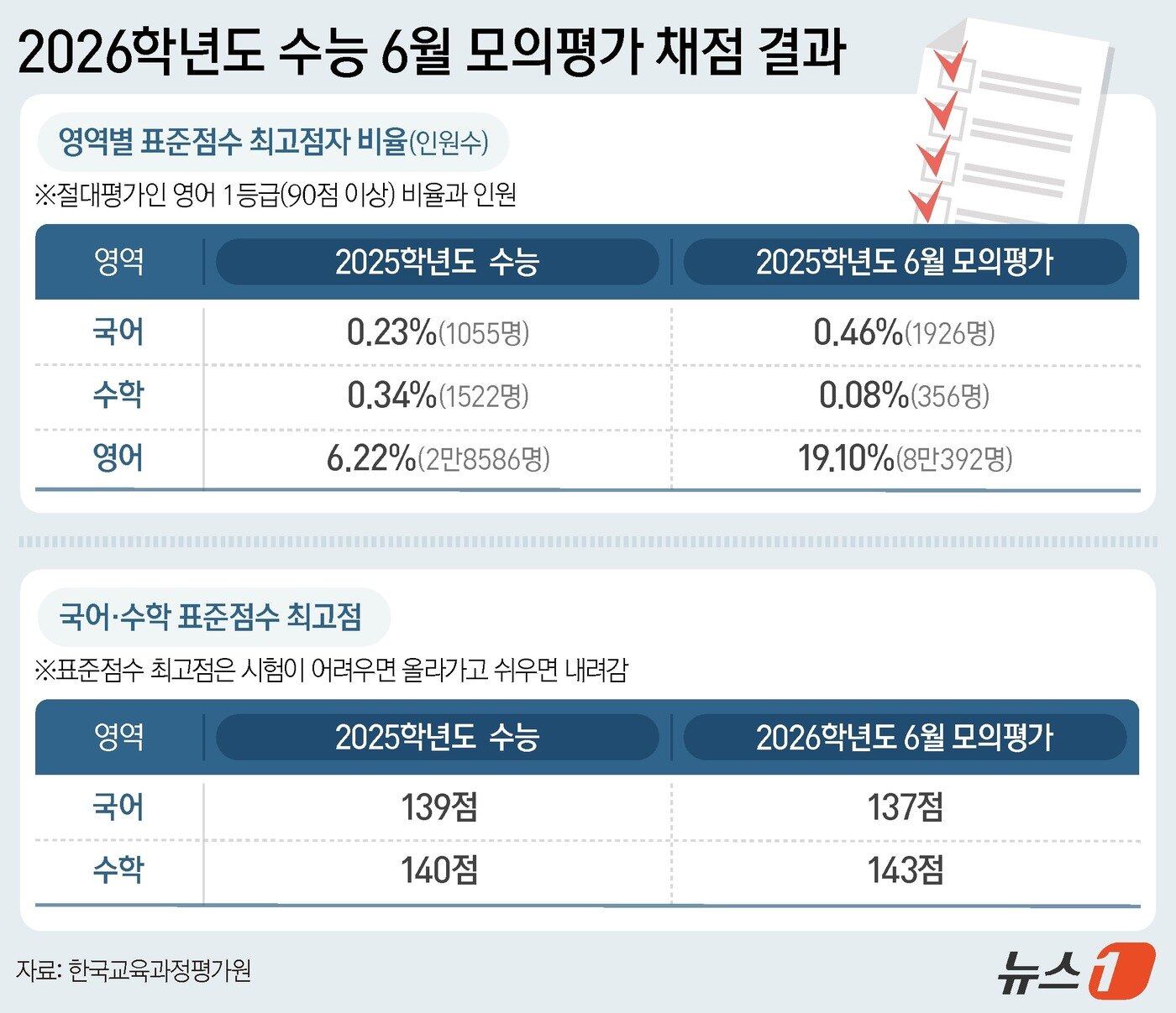 본문 이미지 - ⓒ News1 양혜림 디자이너