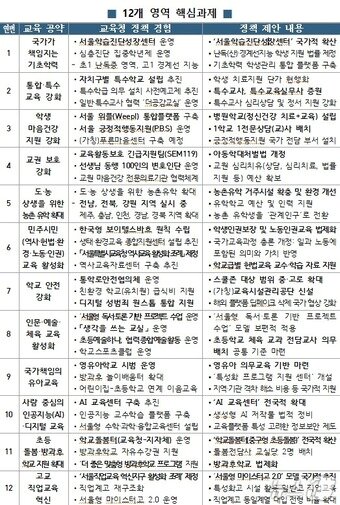 본문 이미지 - 서울시교육청 제공