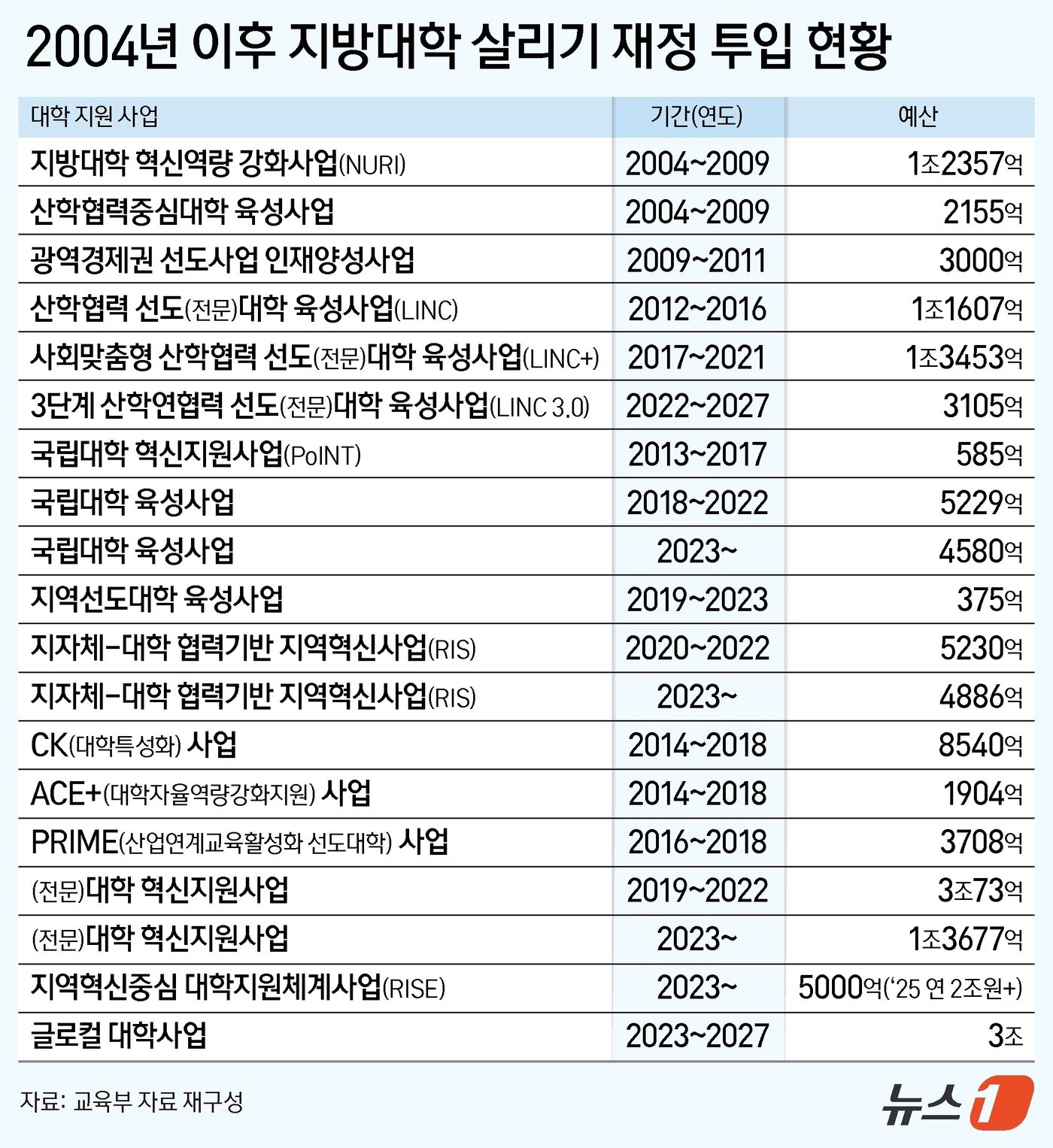 본문 이미지 - ⓒ News1 양혜림 디자이너