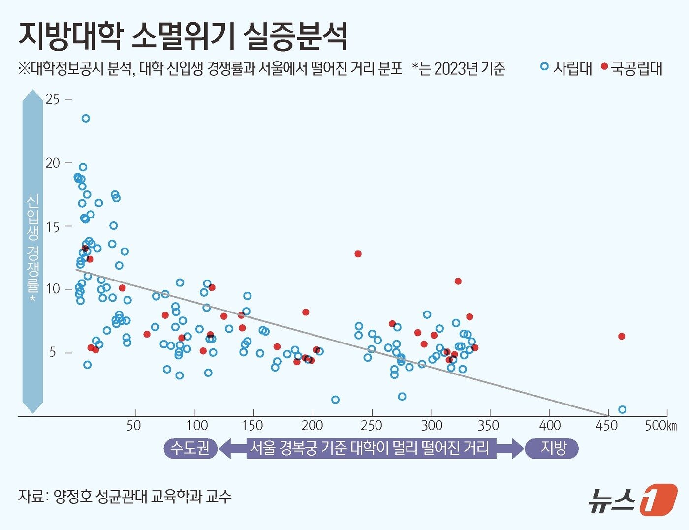 본문 이미지 - ⓒ News1 김초희 디자이너