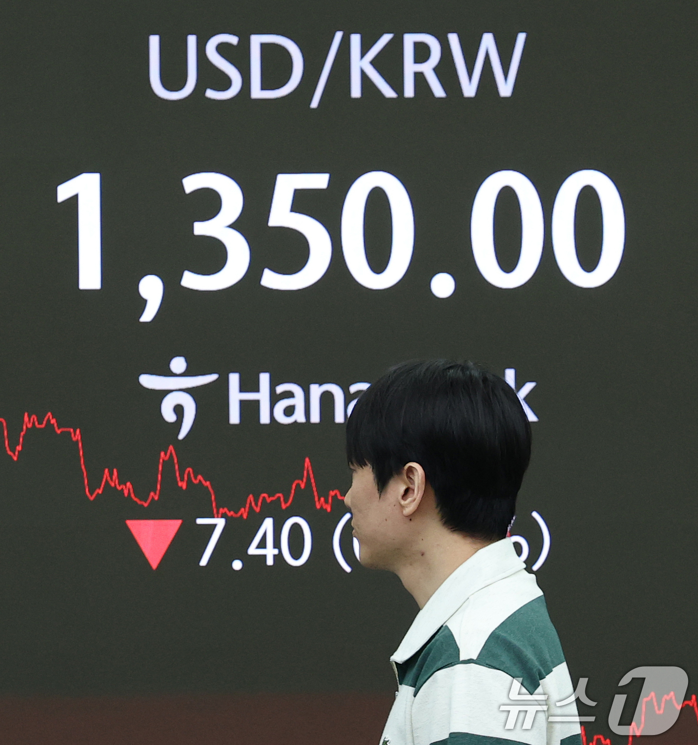 (서울=뉴스1) 오대일 기자 = 30일 오후 서울 중구 하나은행 본점 딜링룸 전광판에 원·달러 환율이 전장 대비 7.40원 내린 1350.00원을 나타내고 있다. 2025.6.30 …