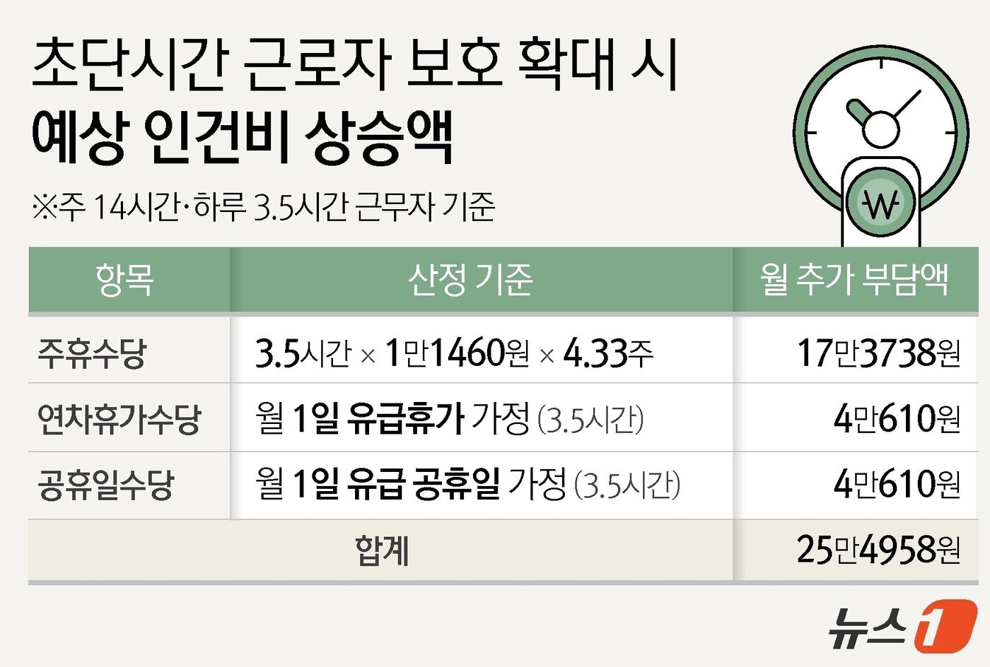 본문 이미지 - ⓒ News1 윤주희 디자이너
