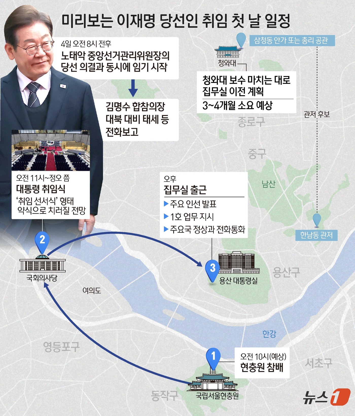 (서울=뉴스1) 김초희 디자이너 = 6·3 대선에서 승리한 이재명 대통령 당선인은 4일 중앙선거관리위원회에서 당선인 결정을 선언하면 바로 대통령 임기를 시작한다. 이번 대선은 대통 …