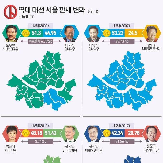 이재명, 용산·강남3구 빼고 싹쓸이…한강벨트 민심 대이동